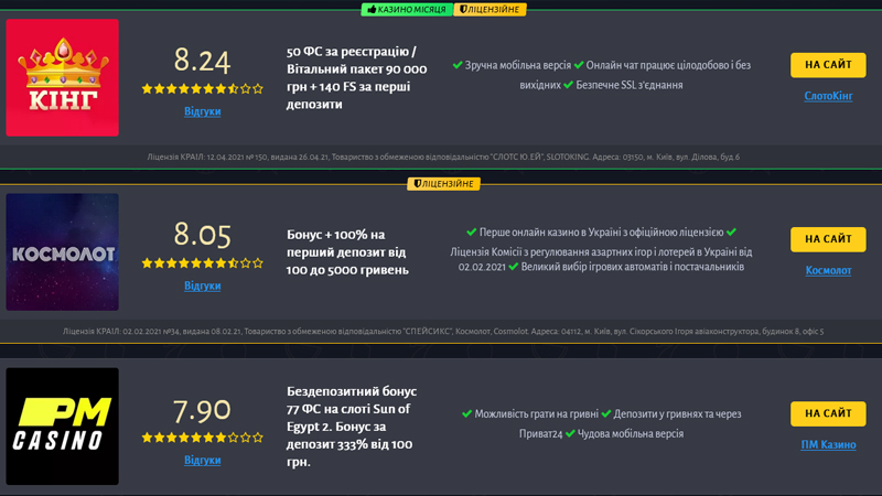 Список казино з бонусами за реєстрацію